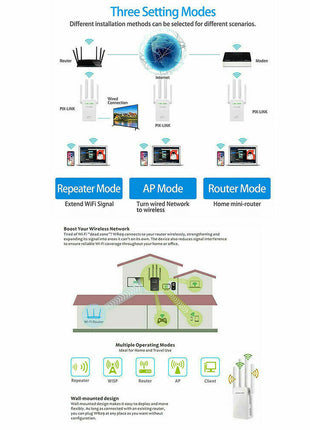 1200Mbps WiFi Range Extender Repeater Wireless Amplifier Router Signal Puce Gaia