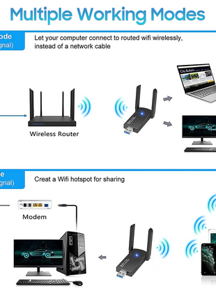 USB 3.0 Wireless WIFI Adapter 1300Mbps Long Range Dongle Dual Band Puce Gaia