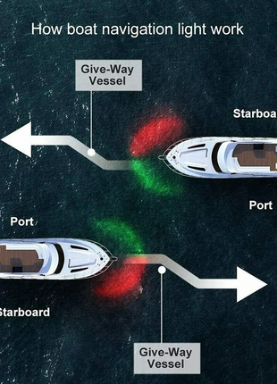 Waterproof Boat Navigation Light LED Bow Marine Front Pontoon Lamp Red Puce Gaia