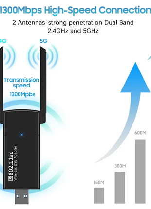 USB 3.0 Wireless WIFI Adapter 1300Mbps Long Range Dongle Dual Band Puce Gaia