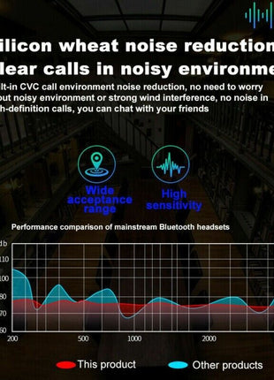 Bluetooth Headset TWS 5.0 Wireless Earphones Earbuds Headphones Stereo Puce Gaia