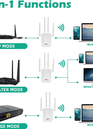 WiFi Range Extender Internet Booster Network Router Wireless Signal Puce Gaia