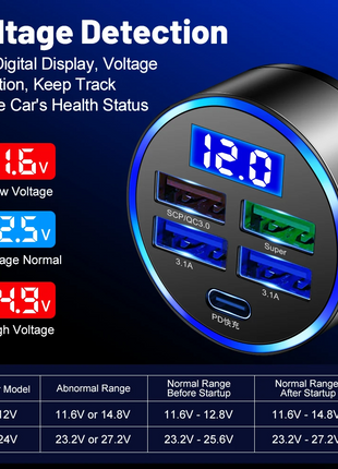 5 USB Port Super Fast Car Charger Adapter For iPhone Samsung Android Puce Gaia