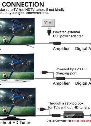 5600Miles Upgraded TV Antenna HDTV Amplified Digital 4K 1080P Long Puce Gaia