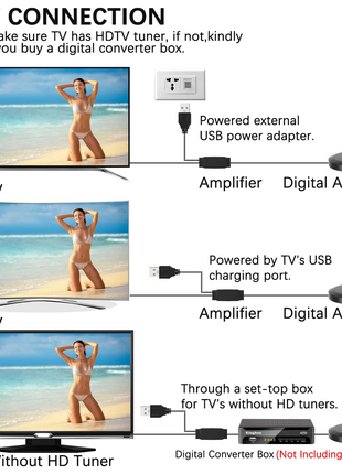 5600Miles Upgraded TV Antenna HDTV Amplified Digital 4K 1080P Long Puce Gaia