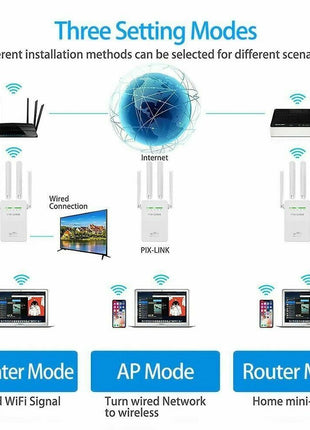 1200Mbps WiFi Range Extender Repeater Wireless Amplifier Router Signal Puce Gaia