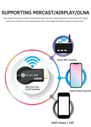 4K WiFi HDMI Anycast Miracast Airplay TV Wireless Display DLNA Dongle Puce Gaia