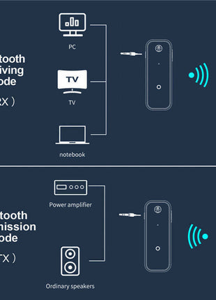 USB Wireless Bluetooth 5.0 Transmitter Receiver 2in1 Audio Adapter Puce Gaia