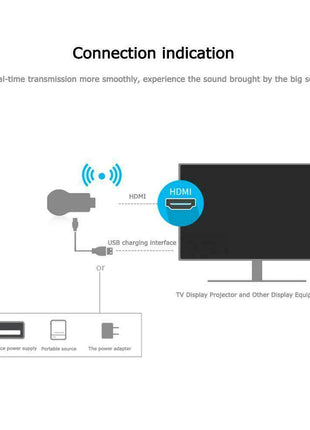 4K WiFi HDMI Anycast Miracast Airplay TV Wireless Display DLNA Dongle Puce Gaia