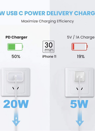 2024 20W USB-C Fast Charger PD Adapter Cable For iPhone 14/13/12/11 XR Puce Gaia