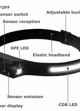 COB LED Headlamp USB Rechargeable Headlight Torch Work Light Bar Head Puce Gaia