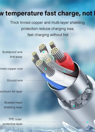 2024 20W USB-C Fast Charger PD Adapter Cable For iPhone 14/13/12/11 XR Puce Gaia