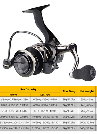 12BB Metal Spinning Fishing Reel 5.2:1 Freshwater Saltwater Left Right Puce Gaia