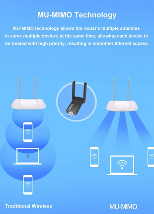 USB 3.0 Wireless WIFI Adapter 1300Mbps Long Range Dongle Dual Band Puce Gaia