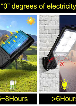 Solar Outdoor LED Wall Light with Human Body Waterproof 3modes AliExpress