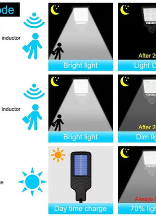 Solar Outdoor LED Wall Light with Human Body Waterproof 3modes AliExpress