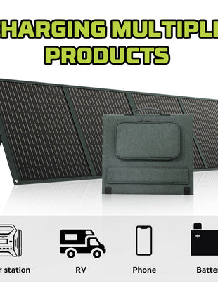 EU POWERWIN PWS110 110W Foldable Solar Panel PWS110 Indigo Icarus