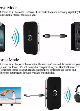 2 in 1 Bluetooth 4.1 Audio Transmitter & Receiver Teal Simba