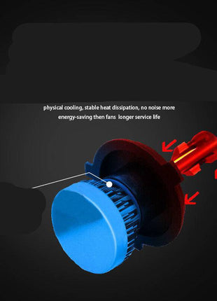 Car LED Headlights – High-Performance, Energy-Efficient Auto Lighting - TECNO GADGETS