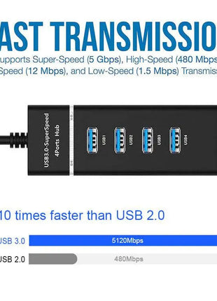 4-in-1 USB 3.0 High-Speed Hub – Multiport Splitter for PC & Laptop - TECNO GADGETS
